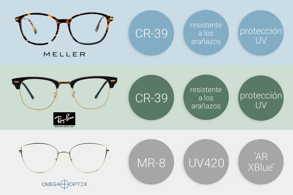 Funcionan las gafas de azul? 8 datos básicos |