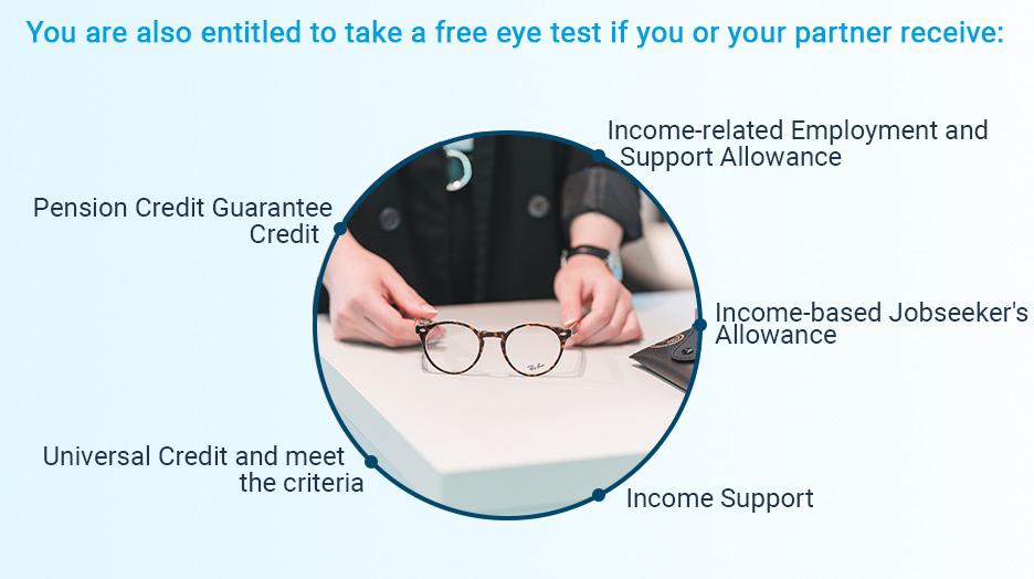 Free NHS eye exam conditions