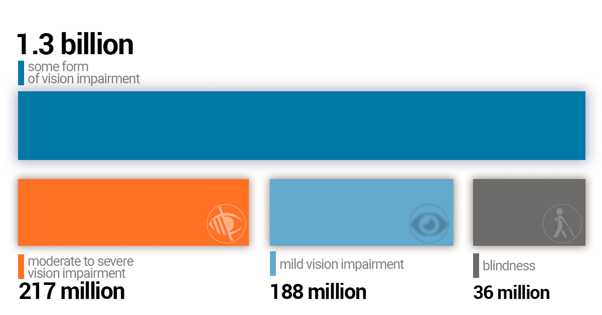 Online eye test: Check your eyesight for free now