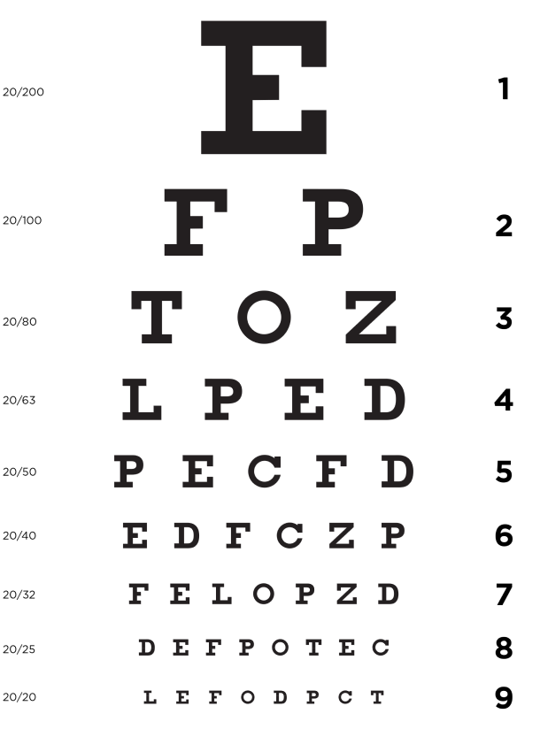 Monoyer Eye Chart