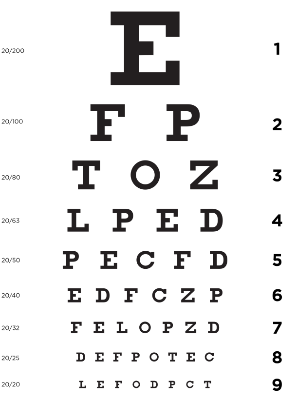 The Snellen Eye Chart & 20/20 Vision - Looking Glass Optical